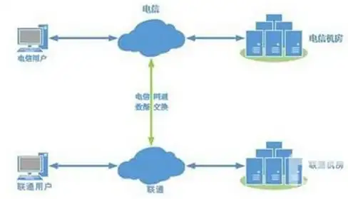 云计算,多运营商接入-台州多运营商节点接入，超信云助企业发展