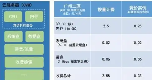 Redis 购物车系统：基于Redis实现高效购物车功能，redis的购物车实现方案