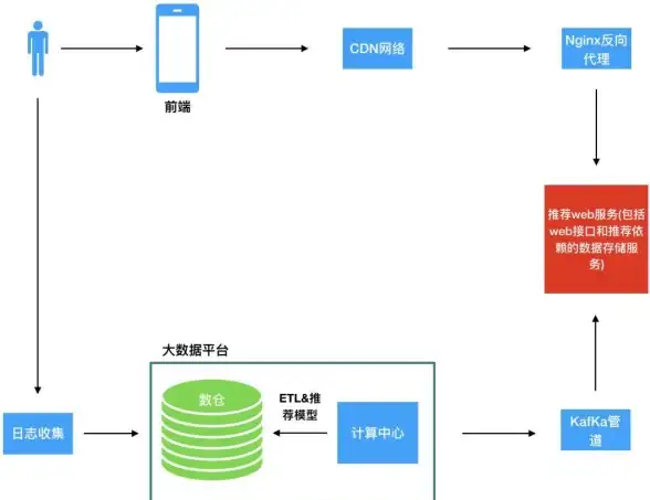 全新主站源码 前后端分离揭秘 卡盟搭建核心要点·安全防护必读】