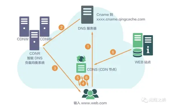 强力推荐｜gHO文件工具五大优势全解析—数据恢复首选【实用指南】