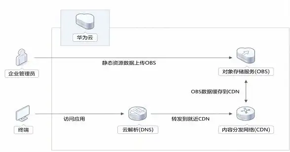系统优化 电脑在线重装，让系统问题迎刃而解