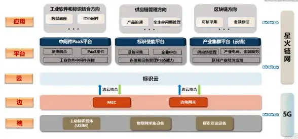 远程连不上？哇嘎云服务器更新故障全解析｜实用排查建议 远程连接失败指南】