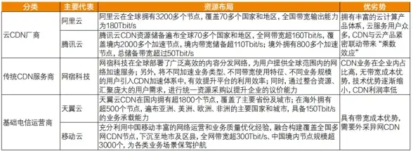 魔兽运维技巧大升级 实用服务器维护指南全解！运营必读】