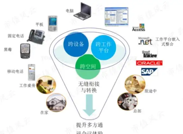 直击云计算新动态 高性价比拨号动态VPS重磅推荐【性能优化升级·行业优选】