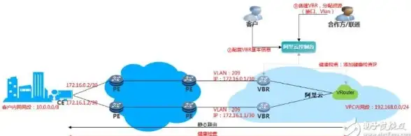 Redis优化 自动化运维 Redis配置实现自动锁定高效省力，redis 配置自动锁