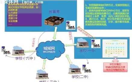 高防服务器,技术优势-舟山三线高防服务器，冬邦云的技术优势