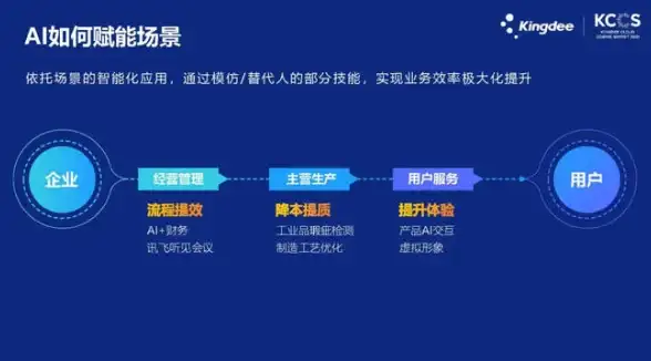 VPS特惠🔥无限流量💡JustHost全场五折，主机低至$2.34