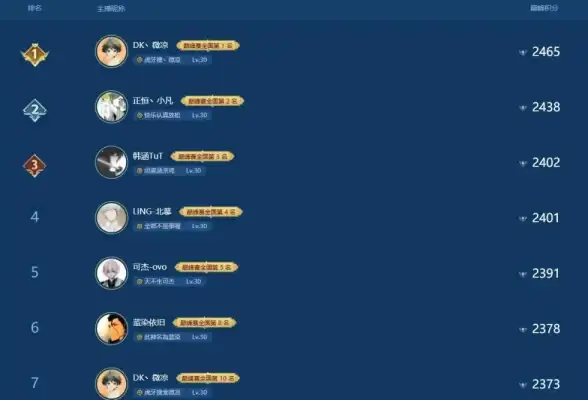 时尚新潮·角色扮演·魅力爆棚｜碧蓝航线》胡腾教室华丽换装大揭秘