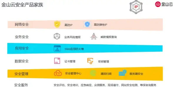 IDC服务,机房运维-河南平顶山IDC机房服务全景分析