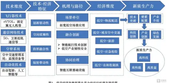 热门🔥精品空战🔥3D模拟游戏合集2025最新版下载大全