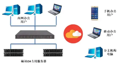 云计算,高可用-选择运城联通冬邦云高可用网络架构