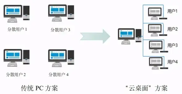 香港VPS CN2 GIA大带宽搬瓦工超详细测评报告