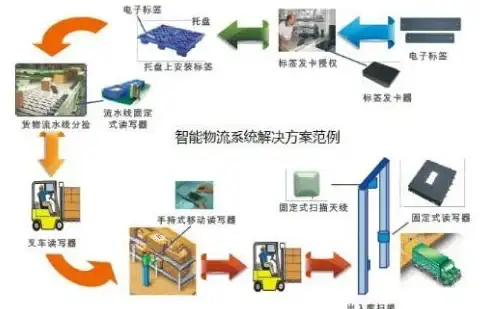 BGP融合,多运营商 BGP多家运营商融合的棉花云金华机房运作模式