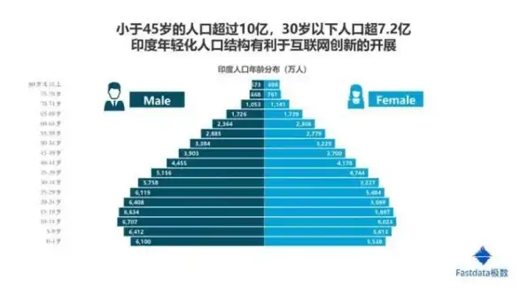 云计算|科技创新 如此锐不可挡 云计算能否经住十大拷问？