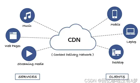 CN2加速,定制服务器-香港CN2加速服务器，江苏奇卡酷专属定制