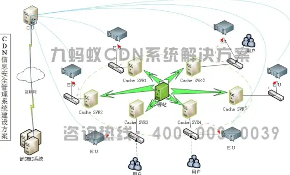 ⭐联通VPS限速解析×智能云运维加速技巧┃高效管理新思路