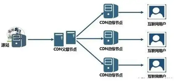 数字办公新选择｜高效引擎—北京移动VPS驱动办公革新！科技热讯】