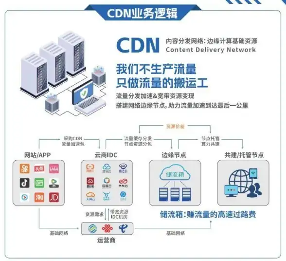 高效获客秘籍｜云服务器助力接单提效—互联网营销·实用技巧】