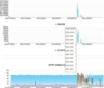 图片处理|头像管理|vue上传头像-Vue头像上传中心