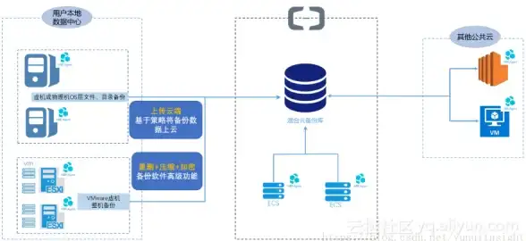 欧洲主机｜VPS高效建站实操揭秘！网站建设秘籍专项