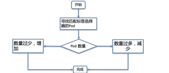 教程🔹蓝牙连接🔹罗技键盘如何通过蓝牙与电脑配对详细步骤指南
