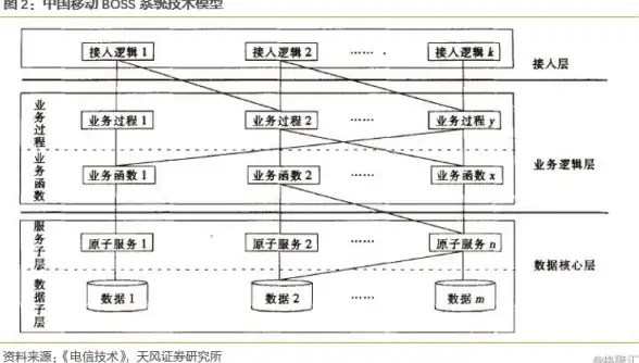 ⚡实用攻略⚡全技能解析⚡实战宝典 湮灭：边界线》中野马技能全解析＋实战应用秘籍！