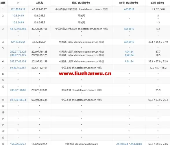 SAS分析|卡方检验 后浪云SAS教程：掌握SAS卡方方法