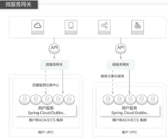 云计算,带宽拓扑-超信云江苏宿迁带宽资源拓扑扩展