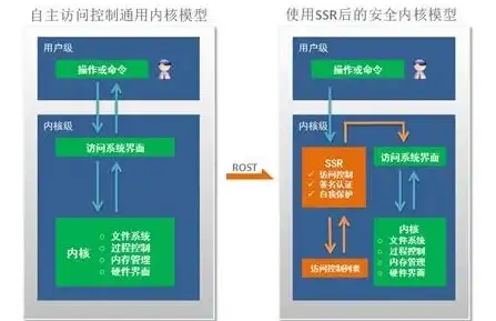 VPS测速报告🚀网络加速｜搬瓦工新加坡CN2 GIA大带宽VPS实测：畅享极速无卡顿
