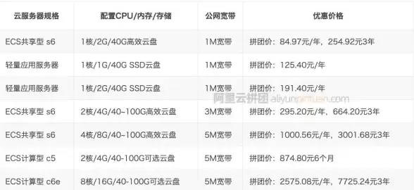 角色搭配⚡深渊攻略⚡高能指南 深渊挑战：原神恰斯卡阵容搭配全秘籍！