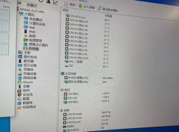 DevOps 文化 DevOps是一种文化，而非岗位角色！