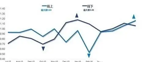 ABX配置,运维措施-ABXCDN榆林节点服务器配置及运维措施