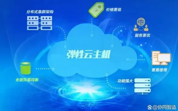 云安全,高防护 企业级高防护云主机，郑州龙吉云全线覆盖