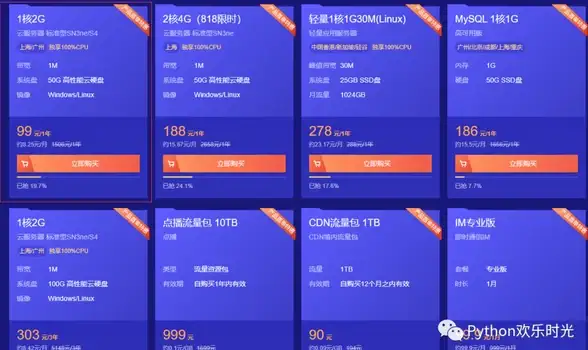 聚焦｜欧洲VPS共用渲染技术内幕大揭秘！深度解构云计算行业新门槛