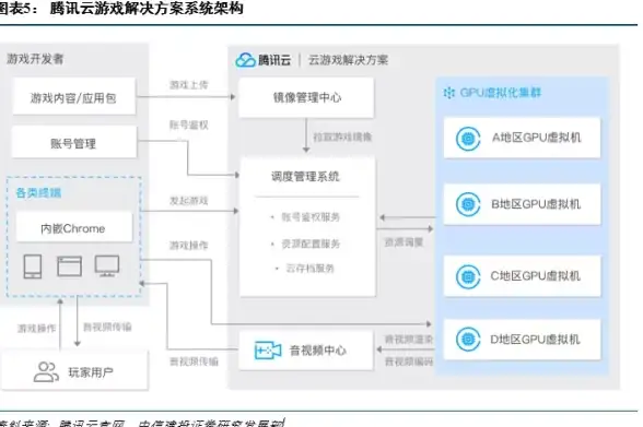Oracle报错|故障修复 ORA-44735:Too many predicates 远程处理及解决方法