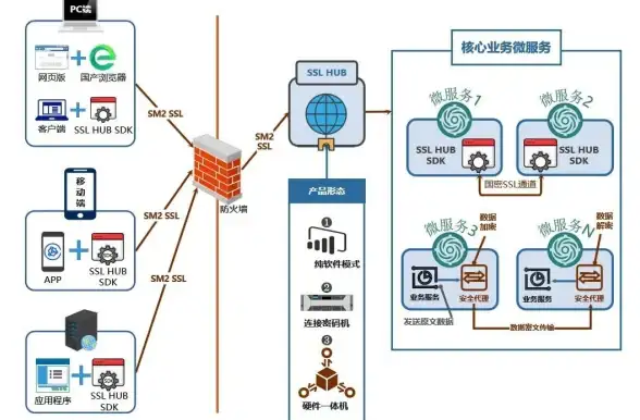 云计算,多IP应用-泉州昕宇云多IP服务器适用场景