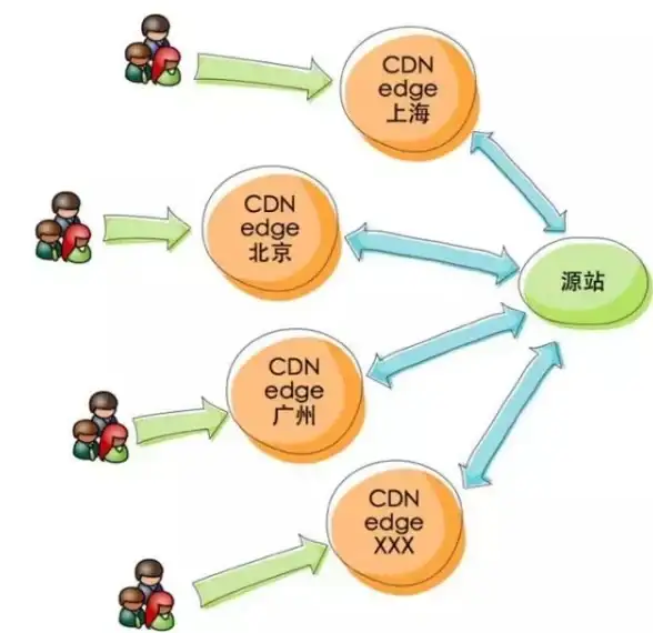 多设备同步秘籍｜高效VPN服务器选购指南—实用技巧盘点⦁满足多人多端需求⦁行业洞察】