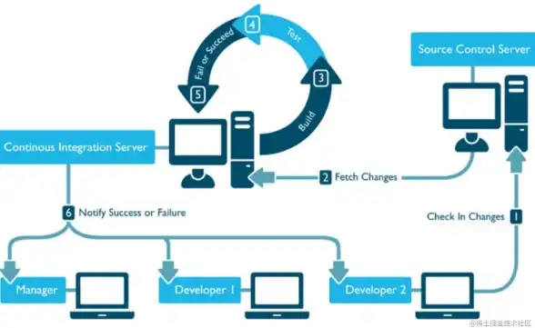 SQL遍历|数据循环：使用游标实现对数据的逐行处理与遍历操作