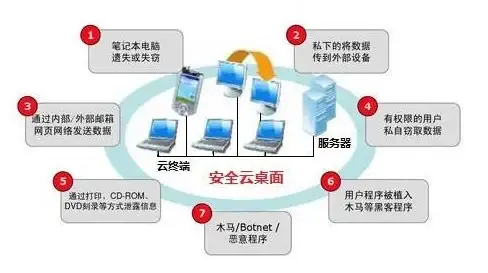流量解锁🚀IP自由｜uqidc堪萨斯原生IP VPS：真能让你畅享网络无界限？