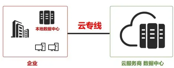 VPS评测🚀速度体验｜搬瓦工日本大阪软银VPS建站与远程办公性能实测