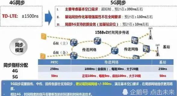 关联下载提速 HTML代码迅雷获取技巧大公开 版权合规前端必读】