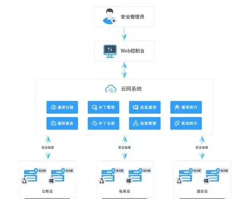 资源揭秘⚡重磅揭晓⚡油田刷新 七日世界》最新资源分布曝光！