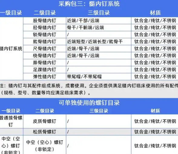 Redis优化 步长管理 使用Redis简化步长设置，redis设置步长