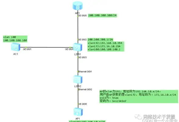 ABXCDN,多运营商-青岛ABXCDN节点全运营商接入配置教程