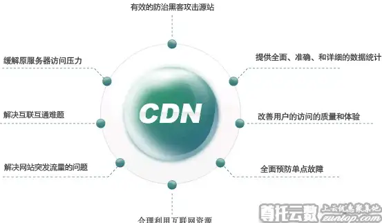 高防云安全,弹性计算-移动机房高防云，枣庄冬邦云弹性资源服务