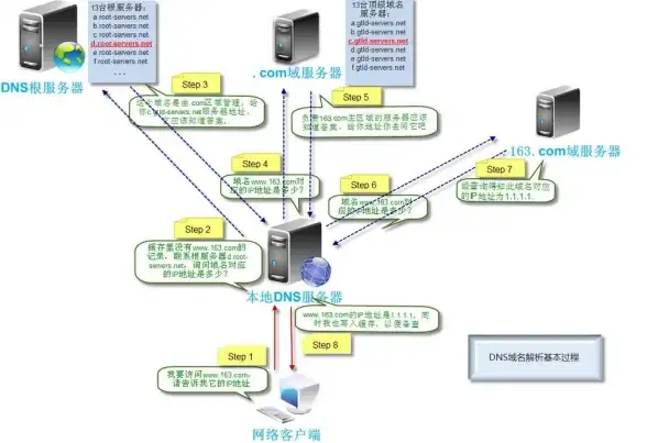 芝加哥VPS 高质量IP lisahost芝加哥住宅VPS，双ISP网络，IP纯净稳定