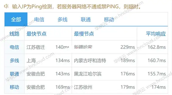 深度测试vultr SAO节点云服务器网络表现
