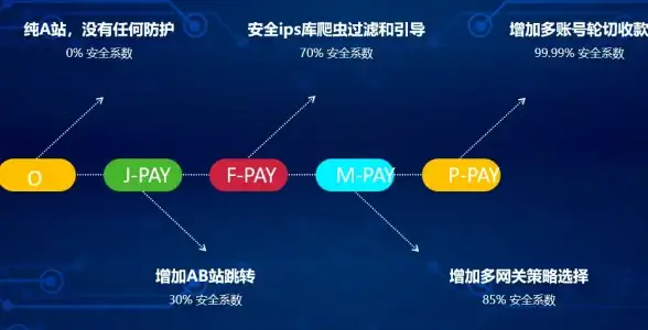 Oracle报错 故障修复 ORA-23458:inappropriate flavor string at string ORACLE 报错远程处理
