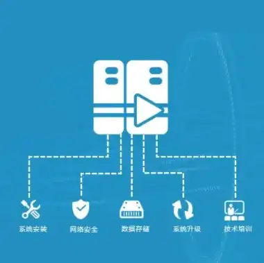 详细分析bitsflowcloud洛杉矶高性能VPS US-LAX-Performance的能耗效率