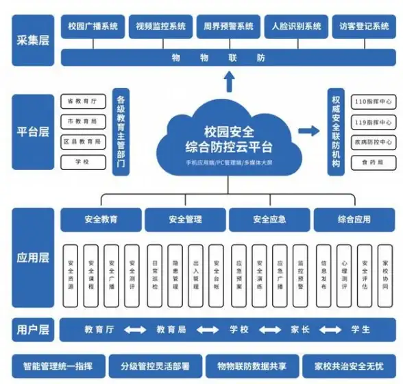 云计算,数据中心-呼和浩特三线云主机可用区分布与优缺点